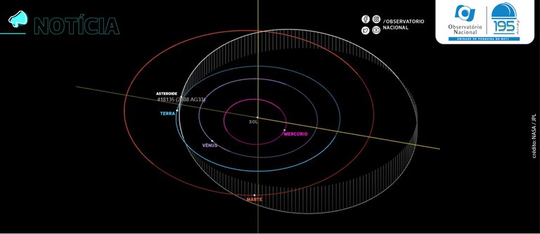 Imagem destacada do post: Asteroide se aproxima da Terra no dia 27